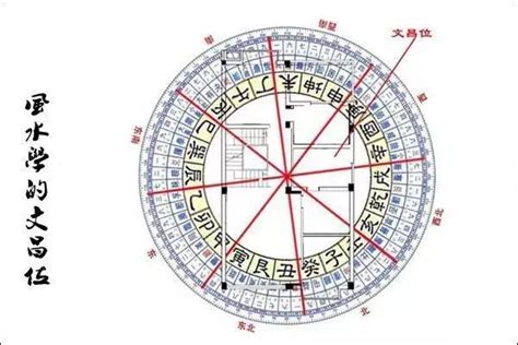 風水 文昌位|最新文昌位擺設技巧